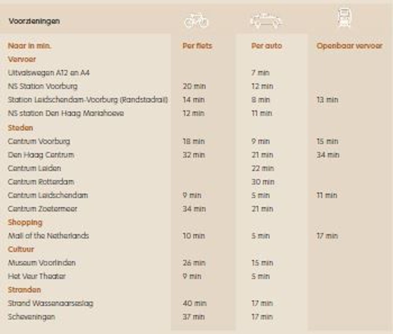 Herbertslaan 1 image 1