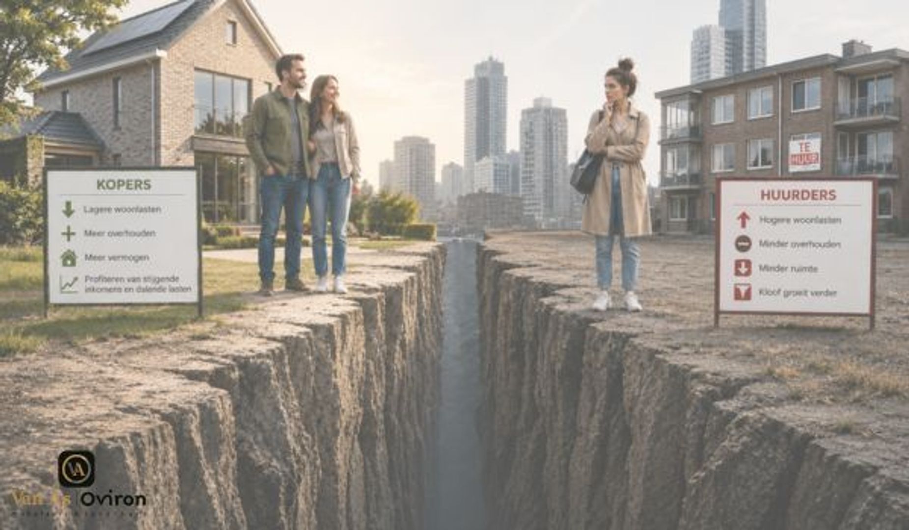 Kloof tussen kopers en huurders op woningmarkt steeds groter