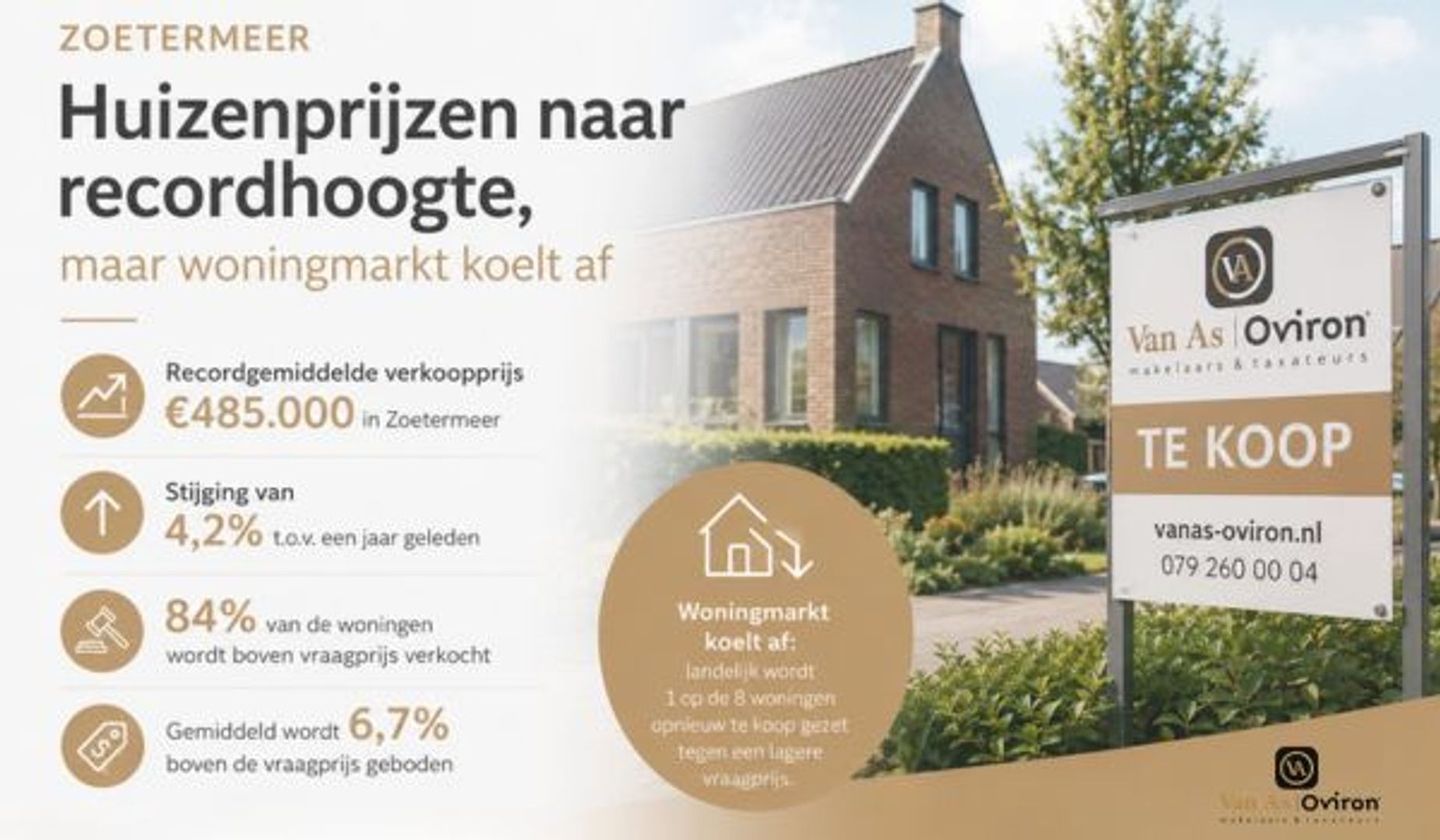 Huizenprijzen Zoetermeer naar recordhoogte, meeste kopers moeten boven vraagprijs bieden